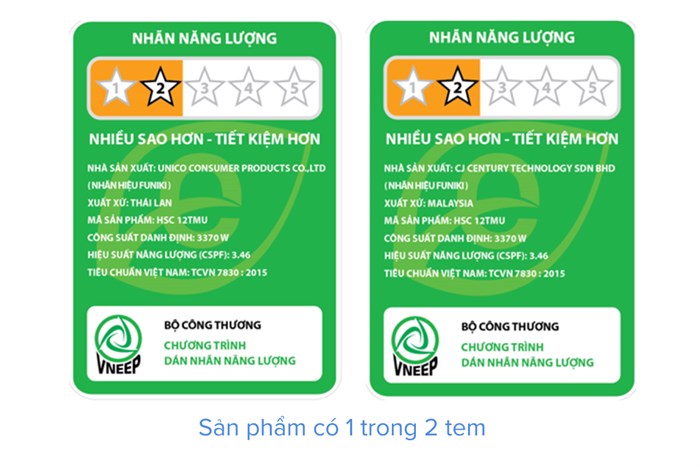 Điều Hòa Funiki 12000 BTU 1 Chiều HSC12TMU